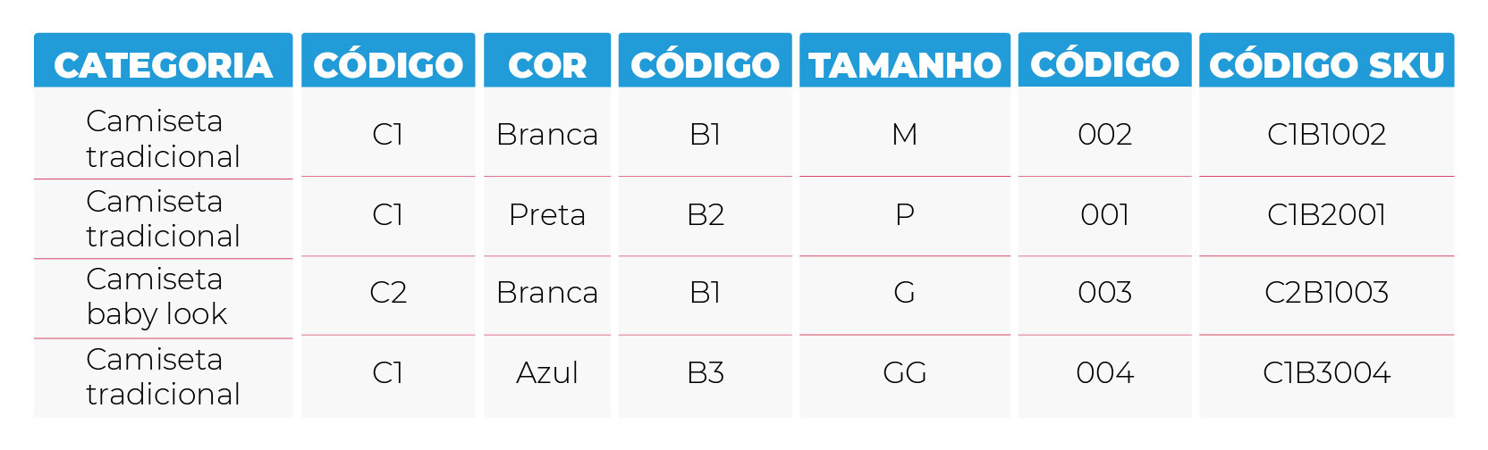 o que é sku