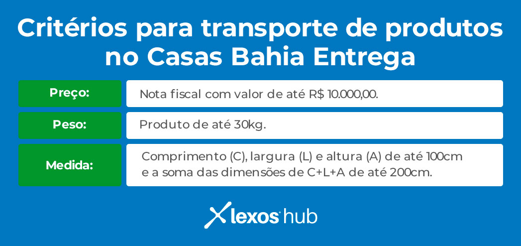 Critérios para transporte de produtos no Casas Bahia Entrega

Preço: Nota fiscal com valor de até R$ 10.000,00.
Peso: Produto de até 30kg.
Medida: Comprimento (C), largura (L) e altura (A) de até 100cm e a soma das dimensões de C+L+A de até 200cm.
