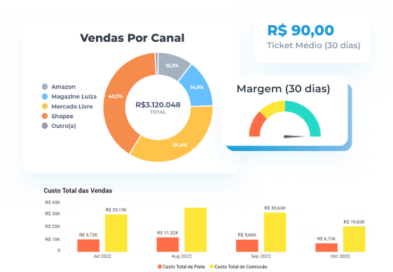ilustracao dashboard dados insights bi lexos