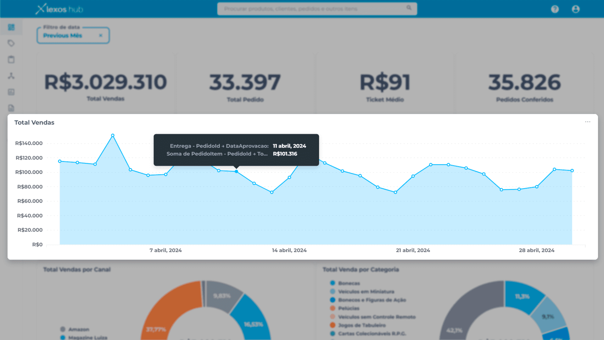 lexos dashboard bi grafico total de vendas por dia