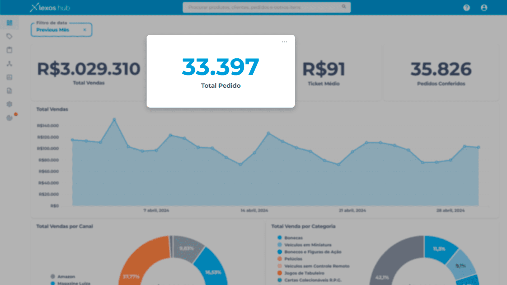 lexos dashboard bi total de pedidos