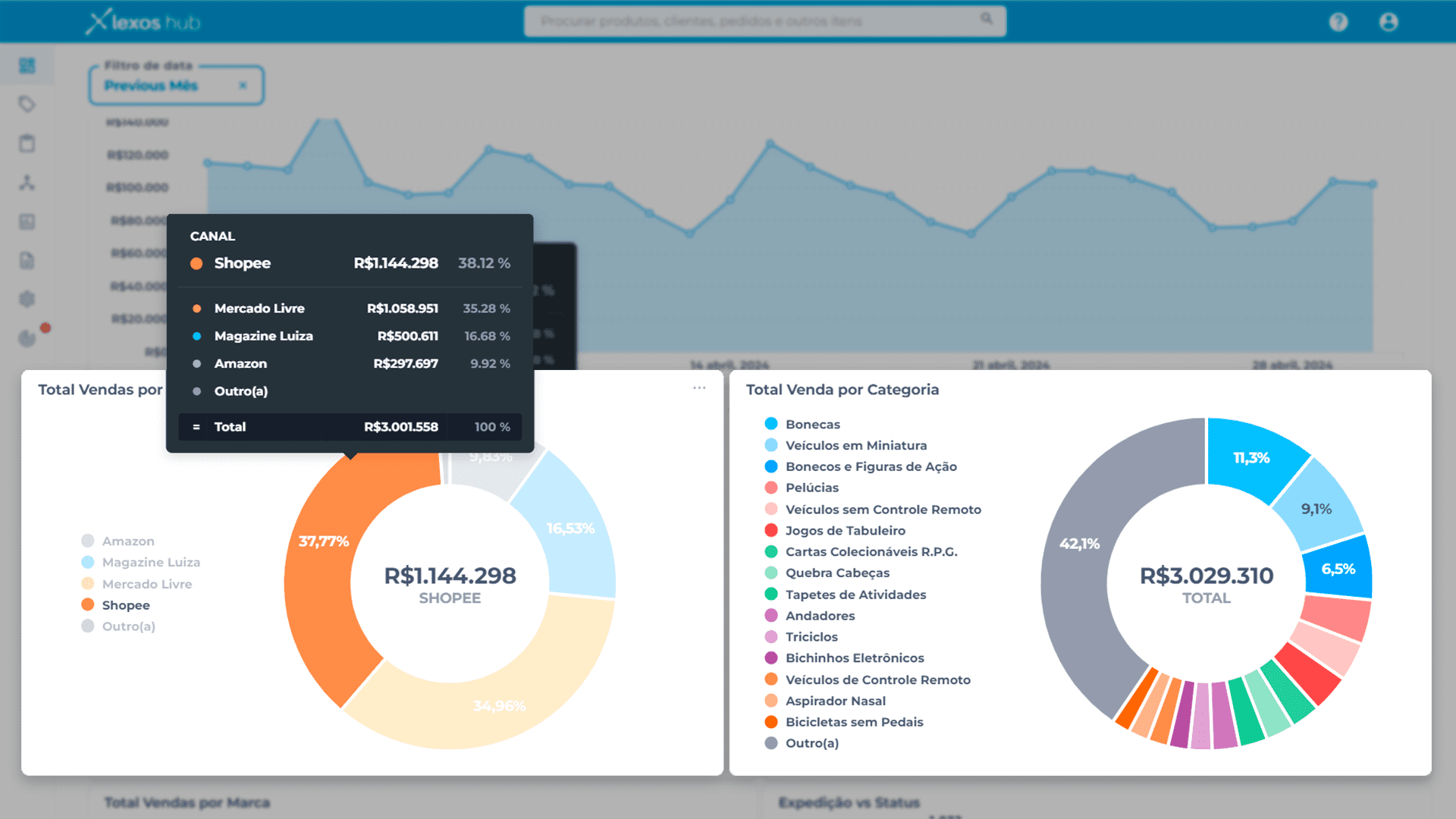 lexos dashboard bi total de vendas categoria canal