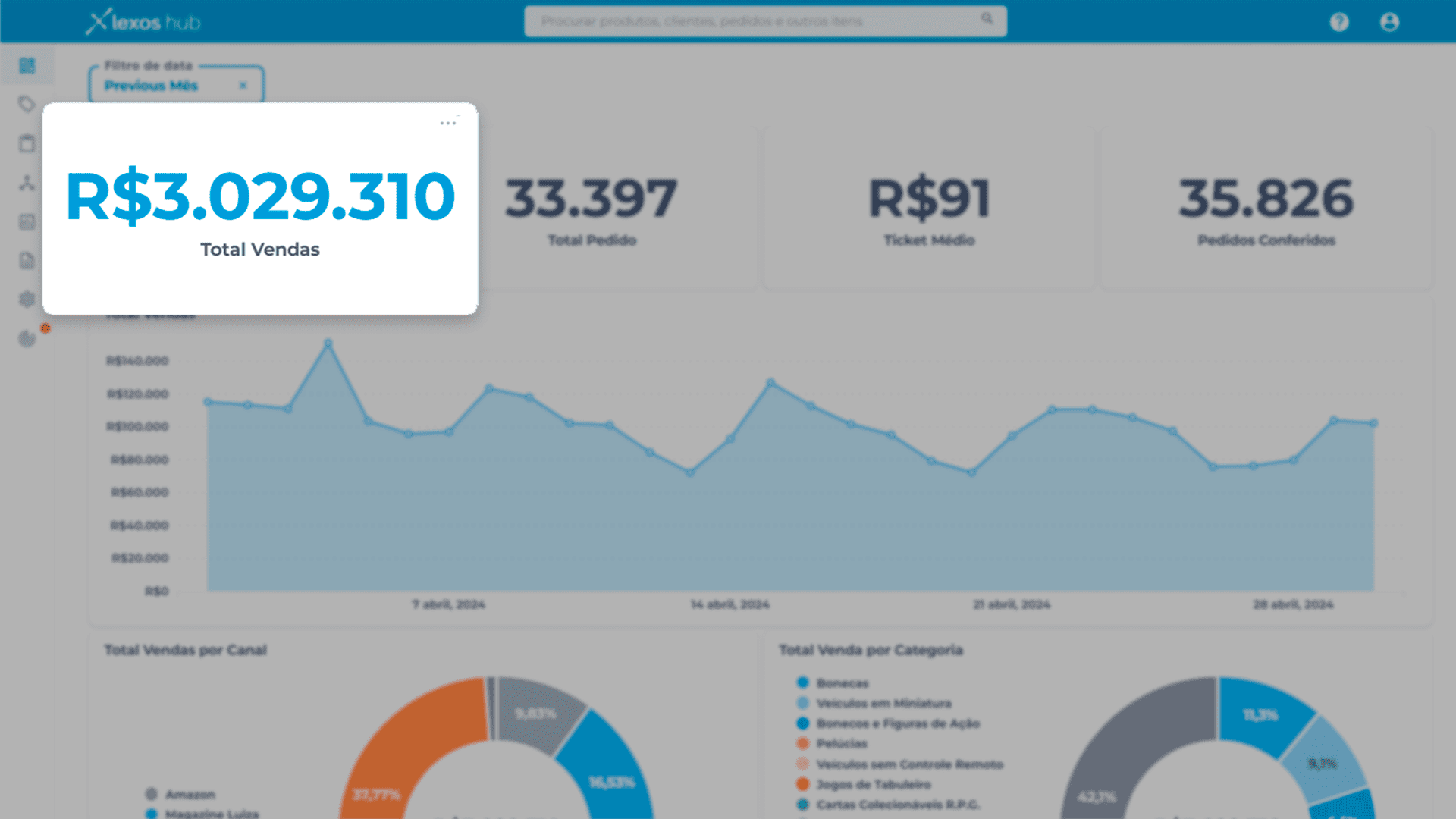 lexos dashboard bi total de vendas