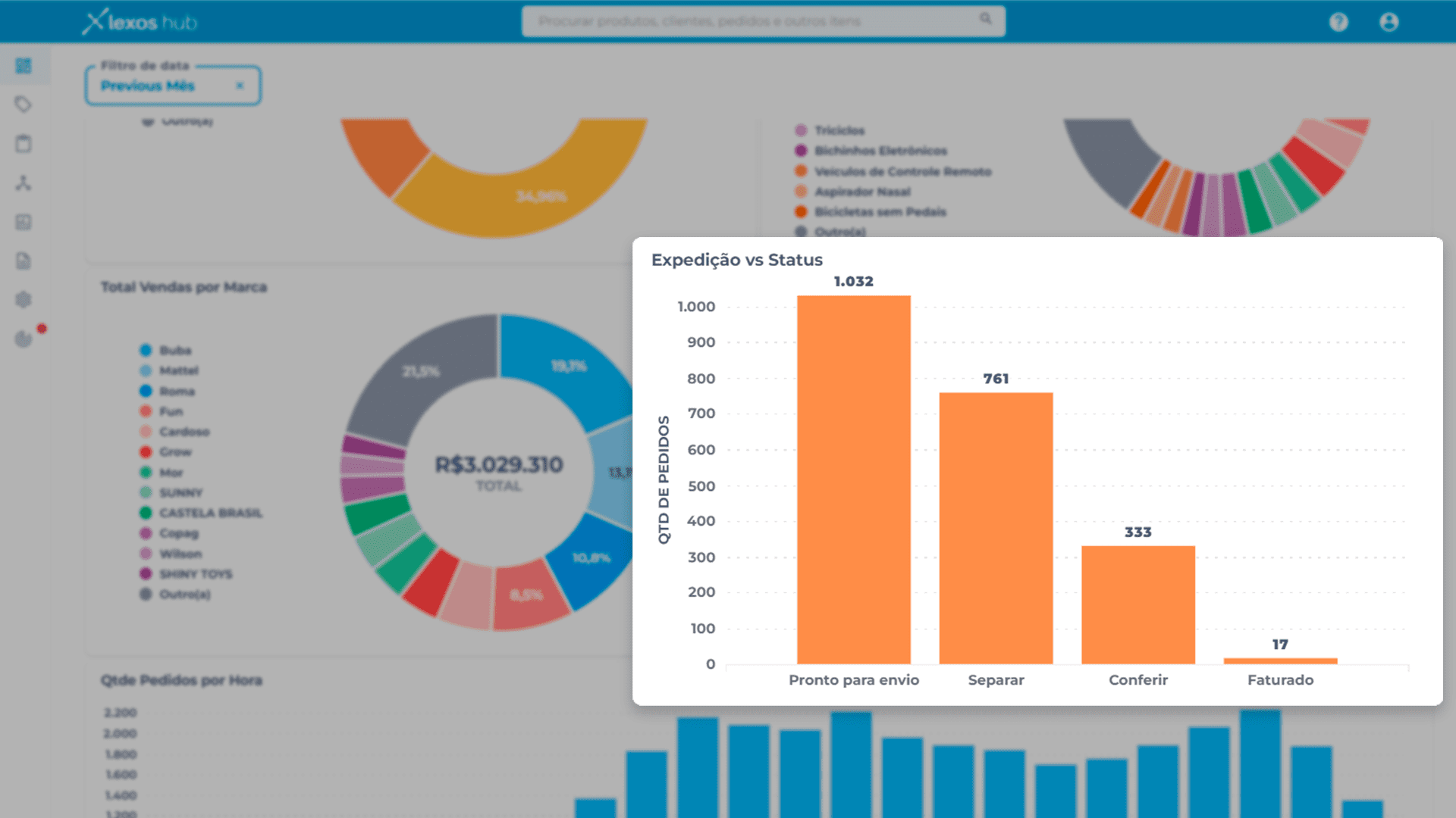 lexos dashboard bi visao diaria da expedicao de produtos